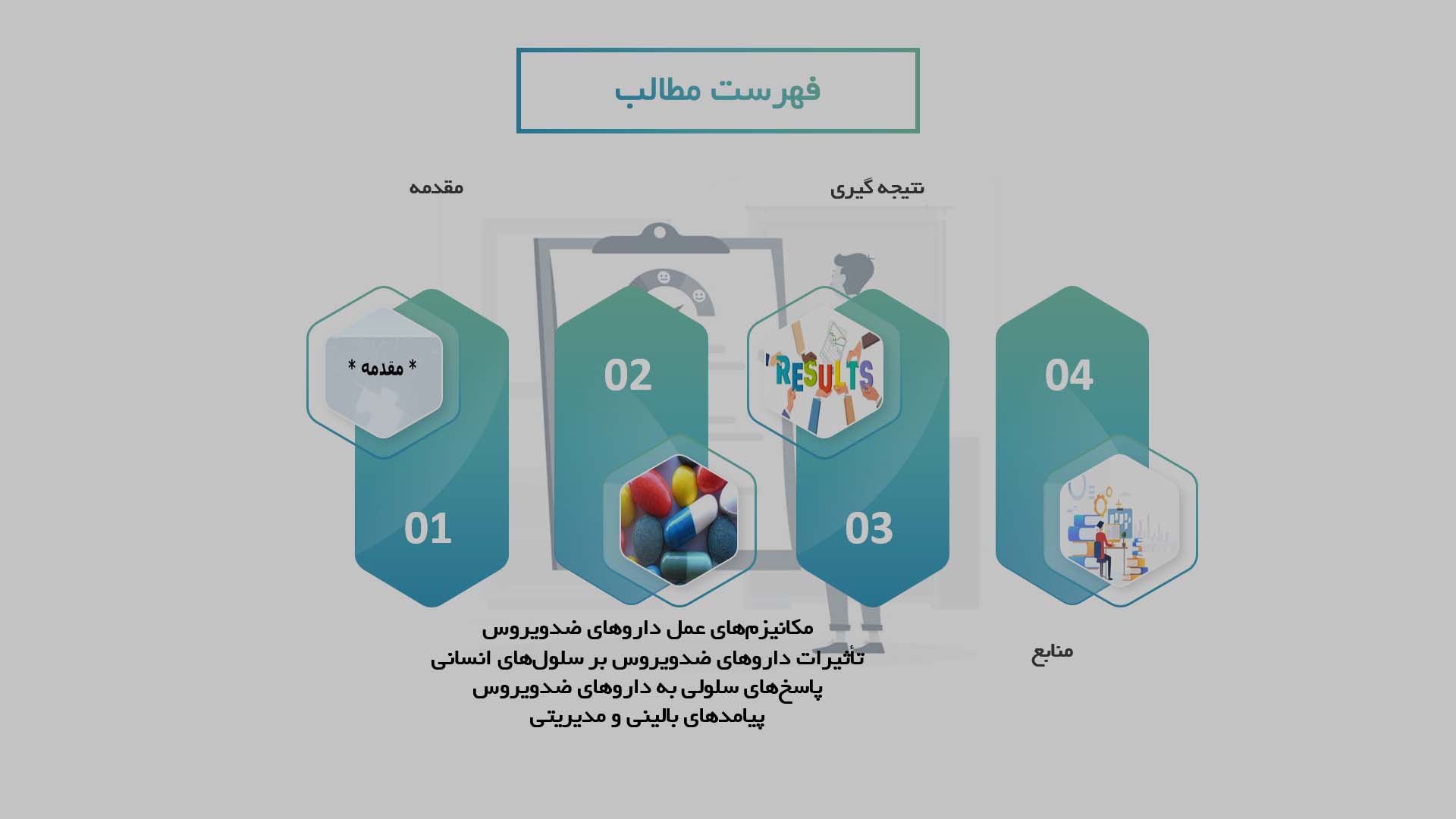 پاورپوینت در مورد  تأثیرات فارماکودینامیک داروهای ضدویروس بر سلول‌های انسانی